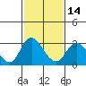 Sand Mound Slough tide chart for Wednesday, February 14, 2024
