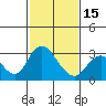 Sand Mound Slough tide chart for Thursday, February 15, 2024