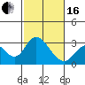 Sand Mound Slough tide chart for Friday, February 16, 2024