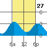 Sand Mound Slough tide chart for Tuesday, February 27, 2024