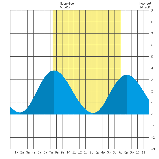 Sand Mound Slough tide chart for Tuesday, March 12, 2024