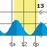 Sand Mound Slough tide chart for Wednesday, March 13, 2024