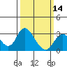 Sand Mound Slough tide chart for Thursday, March 14, 2024