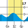 Sand Mound Slough tide chart for Sunday, March 17, 2024