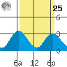 Sand Mound Slough tide chart for Monday, March 25, 2024