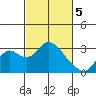Sand Mound Slough tide chart for Tuesday, March 5, 2024