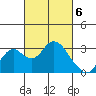 Sand Mound Slough tide chart for Wednesday, March 6, 2024
