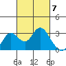 Sand Mound Slough tide chart for Thursday, March 7, 2024
