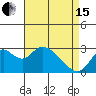 Sand Mound Slough tide chart for Monday, April 15, 2024