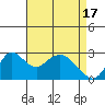 Sand Mound Slough tide chart for Wednesday, April 17, 2024