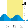 Sand Mound Slough tide chart for Thursday, April 18, 2024