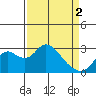 Sand Mound Slough tide chart for Tuesday, April 2, 2024