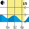 Sand Mound Slough tide chart for Wednesday, May 15, 2024