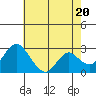 Sand Mound Slough tide chart for Monday, May 20, 2024