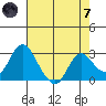 Sand Mound Slough tide chart for Tuesday, May 7, 2024