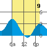 Sand Mound Slough tide chart for Thursday, May 9, 2024