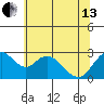 Sand Mound Slough tide chart for Thursday, June 13, 2024