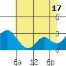 Sand Mound Slough tide chart for Monday, June 17, 2024