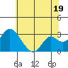 Sand Mound Slough tide chart for Wednesday, June 19, 2024