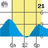Sand Mound Slough tide chart for Friday, June 21, 2024