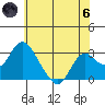 Sand Mound Slough tide chart for Thursday, June 6, 2024