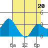Sand Mound Slough tide chart for Saturday, July 20, 2024