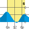 Sand Mound Slough tide chart for Saturday, July 6, 2024