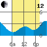 Sand Mound Slough tide chart for Monday, August 12, 2024