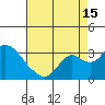 Sand Mound Slough tide chart for Thursday, August 15, 2024