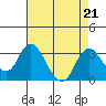 Sand Mound Slough tide chart for Wednesday, August 21, 2024