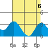 Sand Mound Slough tide chart for Tuesday, August 6, 2024