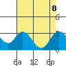 Sand Mound Slough tide chart for Thursday, August 8, 2024