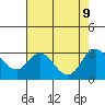 Sand Mound Slough tide chart for Friday, August 9, 2024