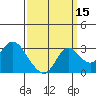 Sand Mound Slough tide chart for Sunday, September 15, 2024