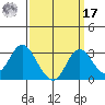 Sand Mound Slough tide chart for Tuesday, September 17, 2024