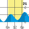 Sand Mound Slough tide chart for Saturday, September 21, 2024