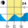 Sand Mound Slough tide chart for Tuesday, September 24, 2024