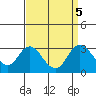 Sand Mound Slough tide chart for Thursday, September 5, 2024