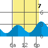 Sand Mound Slough tide chart for Saturday, September 7, 2024