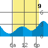 Sand Mound Slough tide chart for Monday, September 9, 2024