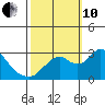 Sand Mound Slough tide chart for Thursday, October 10, 2024