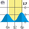 Sand Mound Slough tide chart for Thursday, October 17, 2024