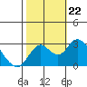 Sand Mound Slough tide chart for Tuesday, October 22, 2024