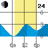Sand Mound Slough tide chart for Thursday, October 24, 2024