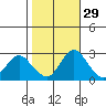 Sand Mound Slough tide chart for Tuesday, October 29, 2024