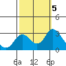 Sand Mound Slough tide chart for Saturday, October 5, 2024