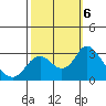 Sand Mound Slough tide chart for Sunday, October 6, 2024