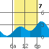 Sand Mound Slough tide chart for Monday, October 7, 2024