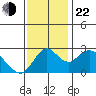 Sand Mound Slough tide chart for Friday, November 22, 2024