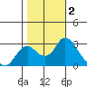 Sand Mound Slough tide chart for Saturday, November 2, 2024